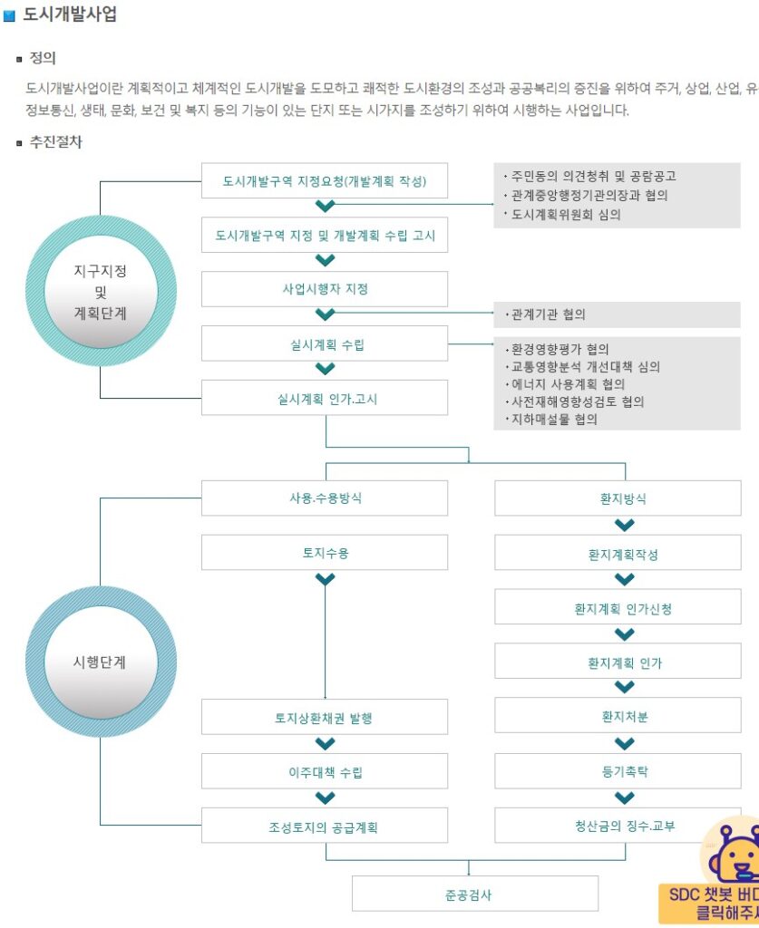 부동산공법 목차