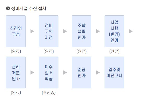 부동산공법 목차