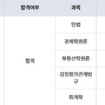 감정평가사 1차 시험 결과